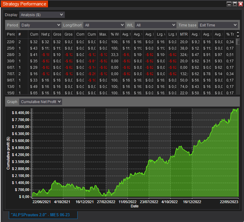 Prautes - Market Structure Strategy - Imagen 2