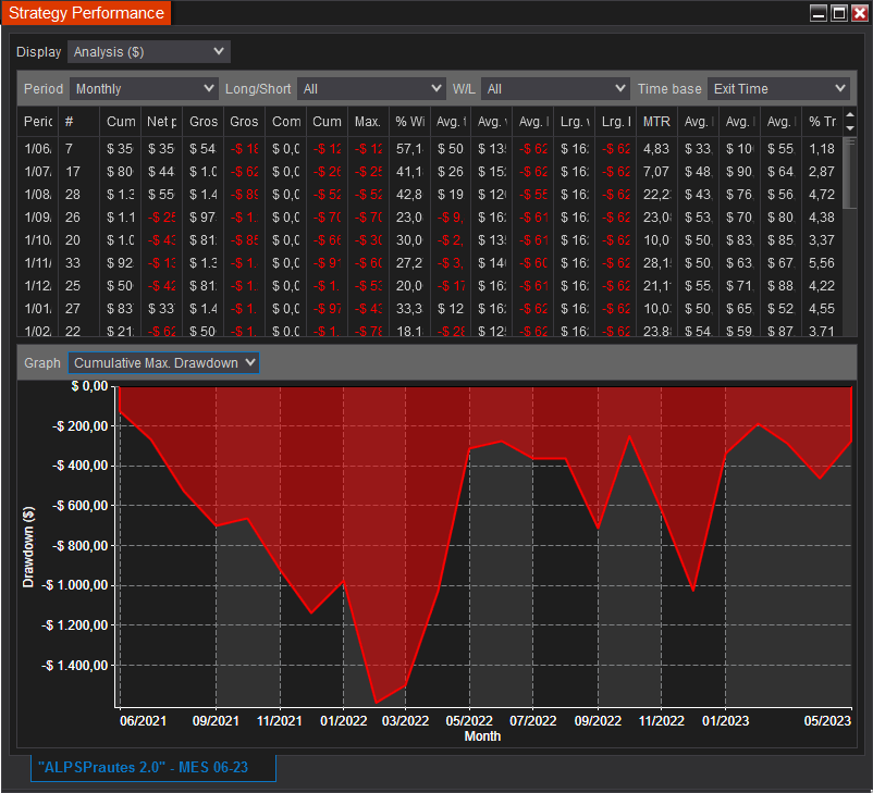 Prautes - Market Structure Strategy - Imagen 5