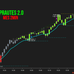 Prautes - Market Structure Strategy