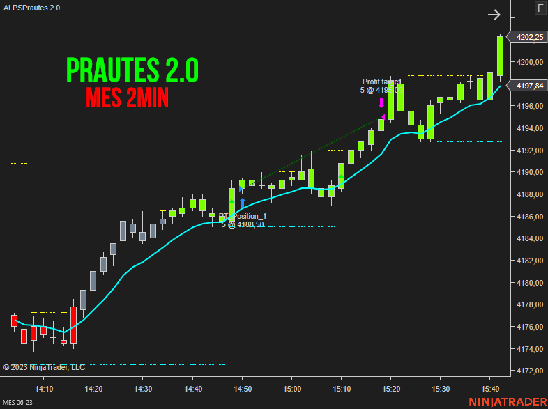 Prautes - Market Structure Strategy