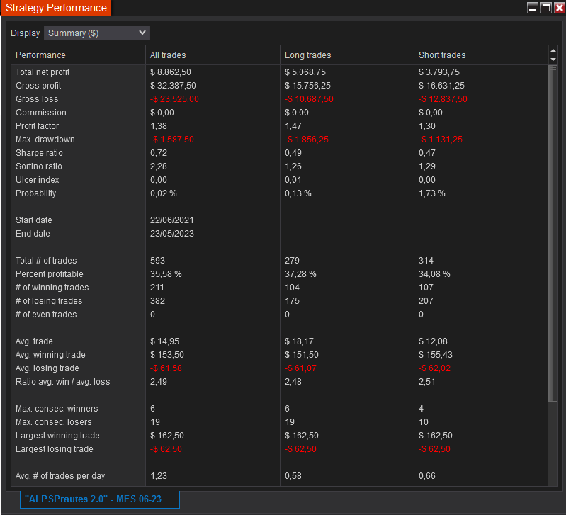 Prautes - Market Structure Strategy - Imagen 3