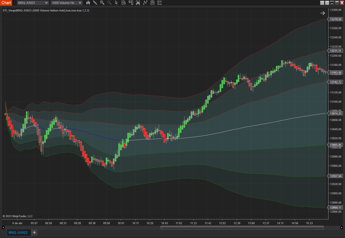 VWAP