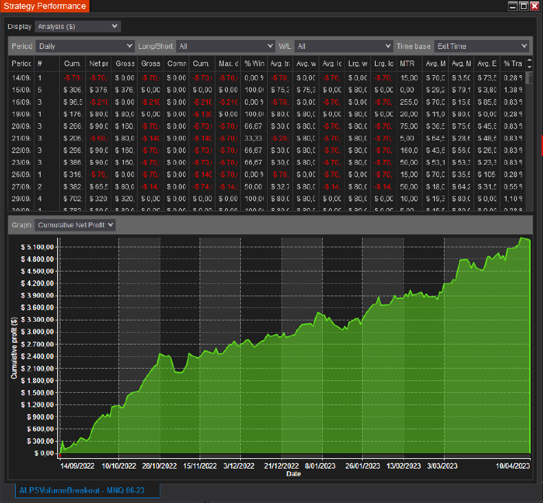 Volume Breakout - Automatic Strategy - Imagen 2