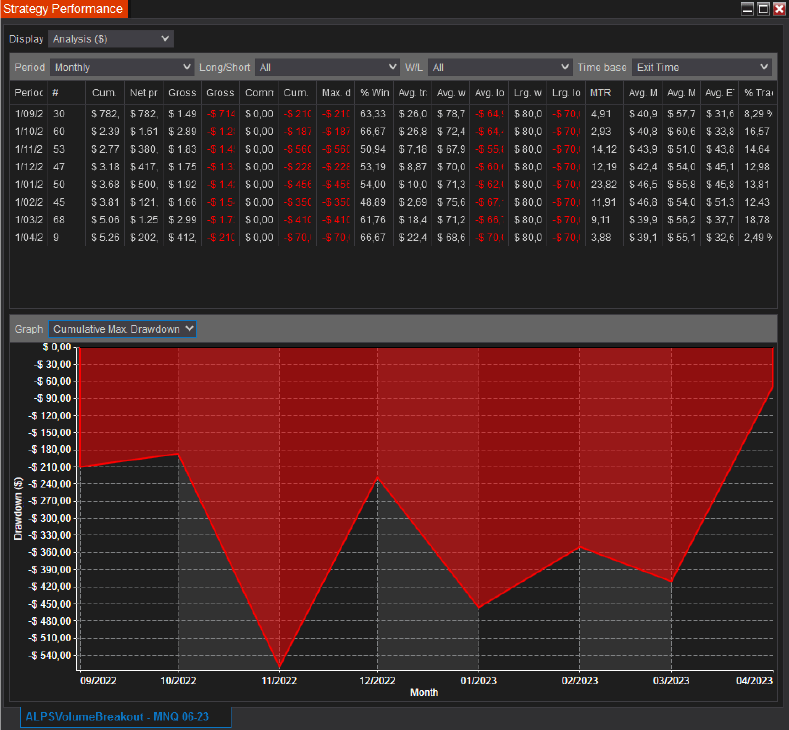 Volume Breakout - Automatic Strategy - Imagen 5
