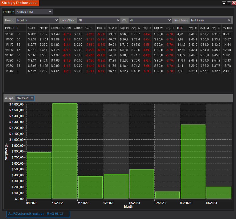 Volume Breakout - Automatic Strategy - Imagen 4