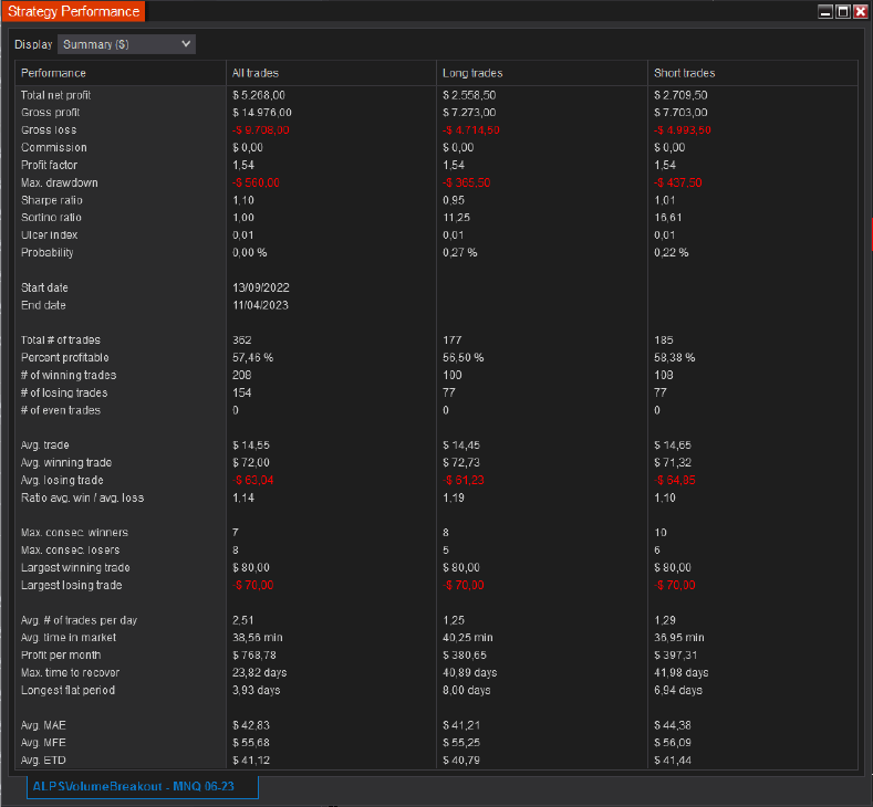 Volume Breakout - Automatic Strategy - Imagen 3